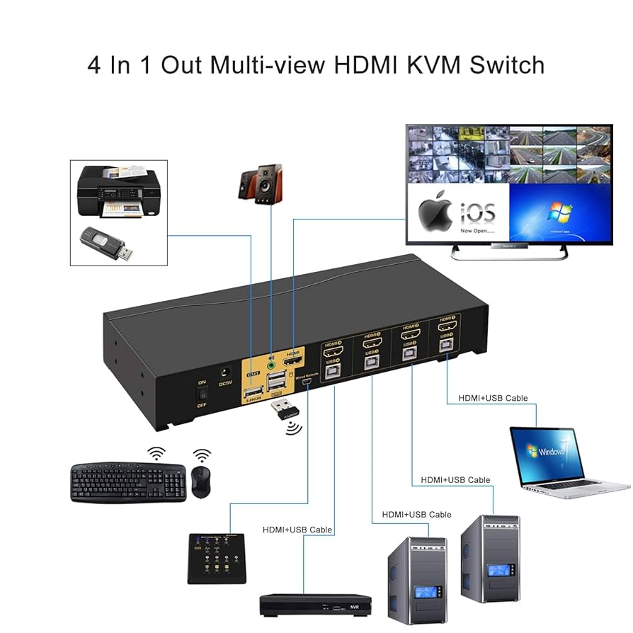 Amazon.com: CKLau 4Kx2K@30Hz 4 Port Multi-View HDMI KVM